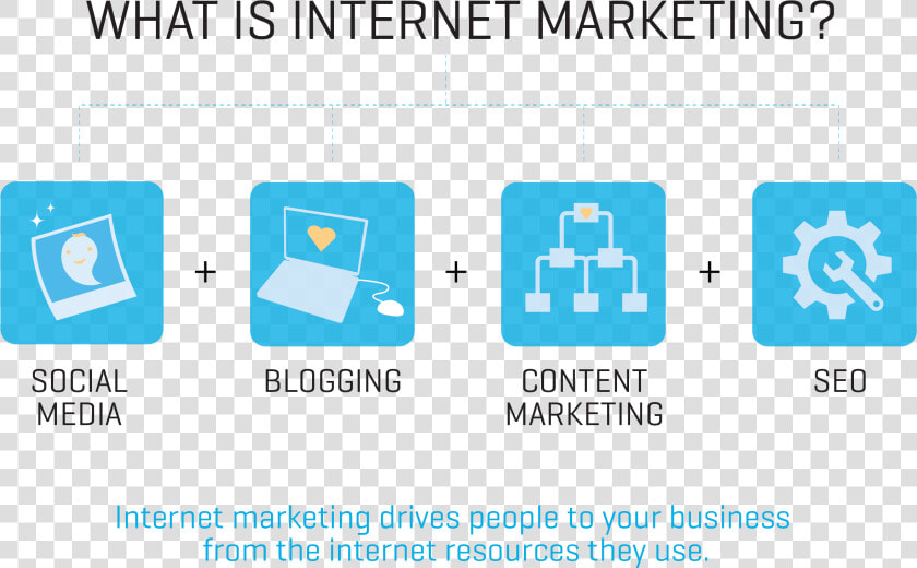 Internetmarketing Novofex 01   Fw   Uses Of Online Marketing  HD Png DownloadTransparent PNG