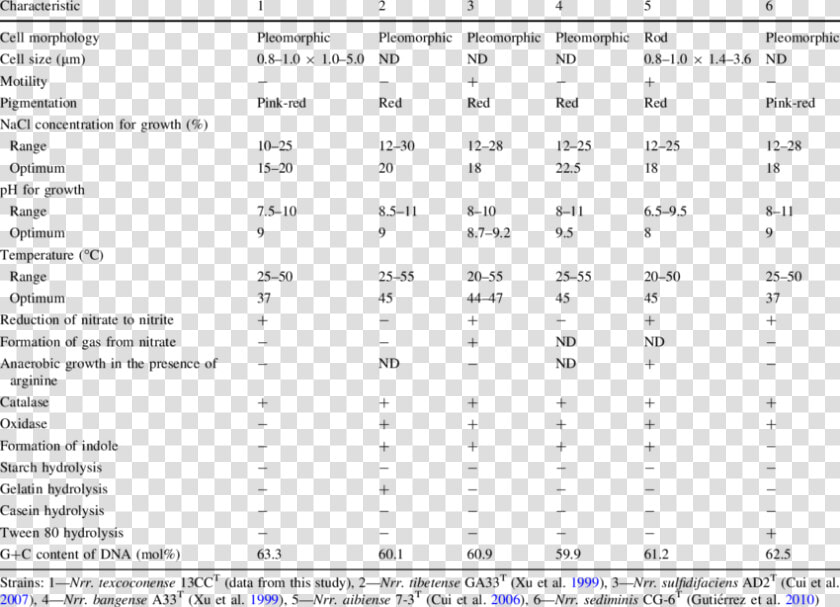 Lactic Acid Bacteria Biochemical Test  HD Png DownloadTransparent PNG