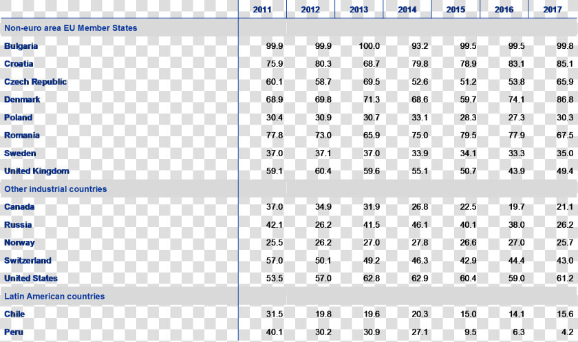 Collect And Record The Foreign Exchange Rates  HD Png DownloadTransparent PNG