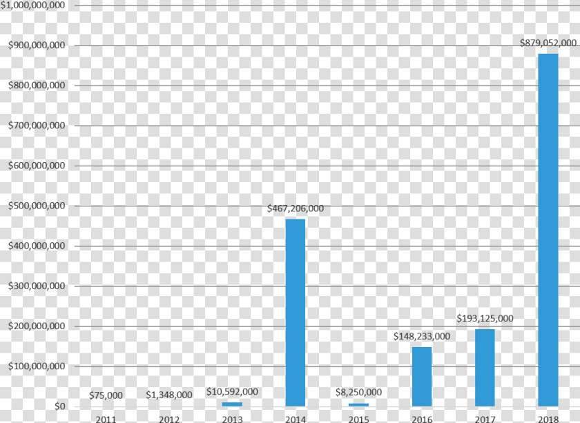 Energy Costs  HD Png DownloadTransparent PNG