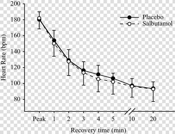 Heart Rate Recovery Minutes  HD Png DownloadTransparent PNG