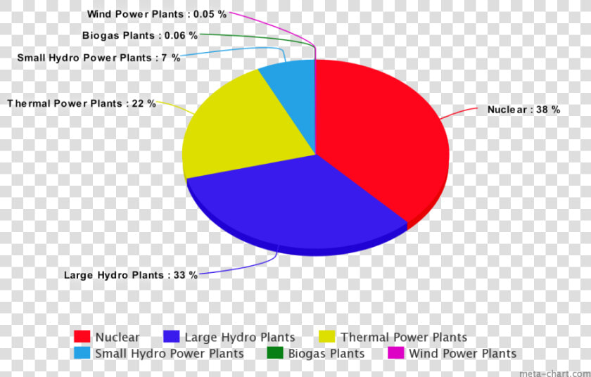 Filemeta Chart Png Wikimedia Commons Meta Bar Graph   Chemical Industry Pie Chart  Transparent PngTransparent PNG