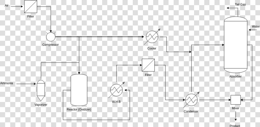 Chemicals Manufacturing   Example Chemical Process Flow Diagram  HD Png DownloadTransparent PNG