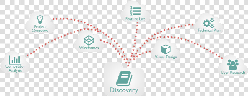 Discovery   Discovery Stage  HD Png DownloadTransparent PNG