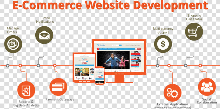 Ecommerce Website Development  HD Png DownloadTransparent PNG