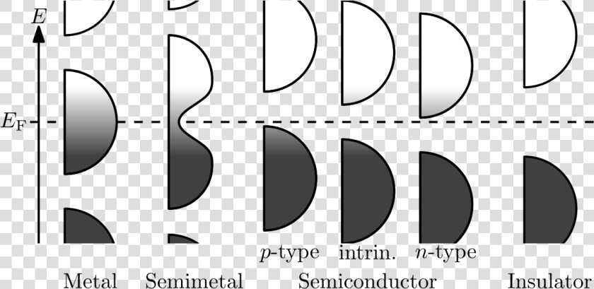 Metallic Vector Metal Effect   Insulator Semiconductor Metal Phase  HD Png DownloadTransparent PNG