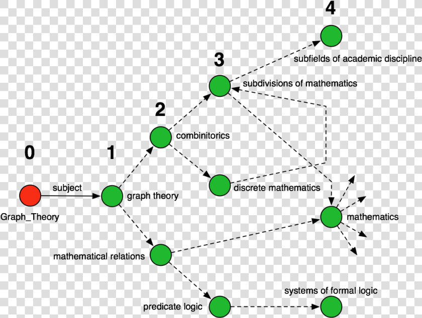 Graph Theory Examples In Real Life  HD Png DownloadTransparent PNG