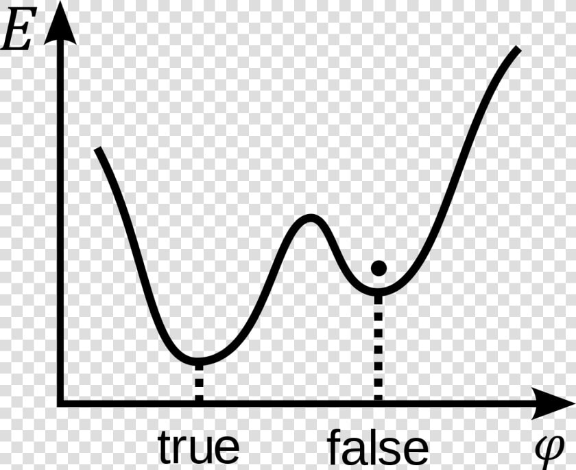 Relationship Between Liquidity And Profitability  HD Png DownloadTransparent PNG