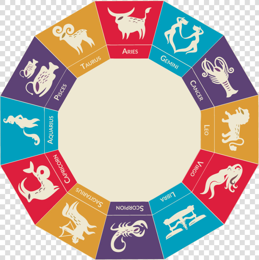 Transparent Zodiac Wheel Png   Telugu Rasulu  Png DownloadTransparent PNG