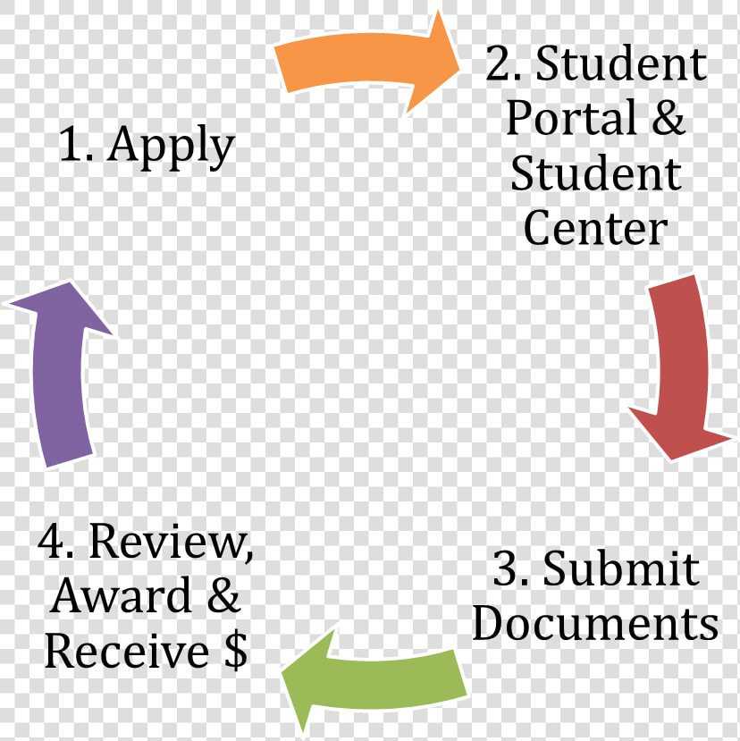 Transparent Next Steps Png   International Requirements Engineering Board  Png DownloadTransparent PNG