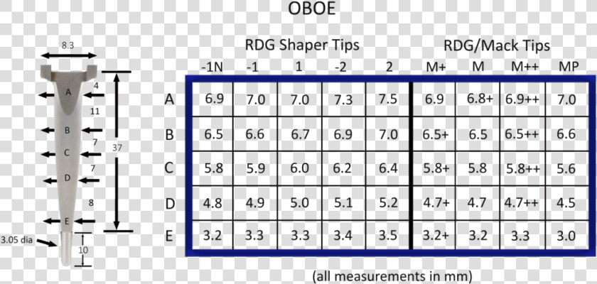 Oboe Shaper Tip Comparison Chart  HD Png DownloadTransparent PNG