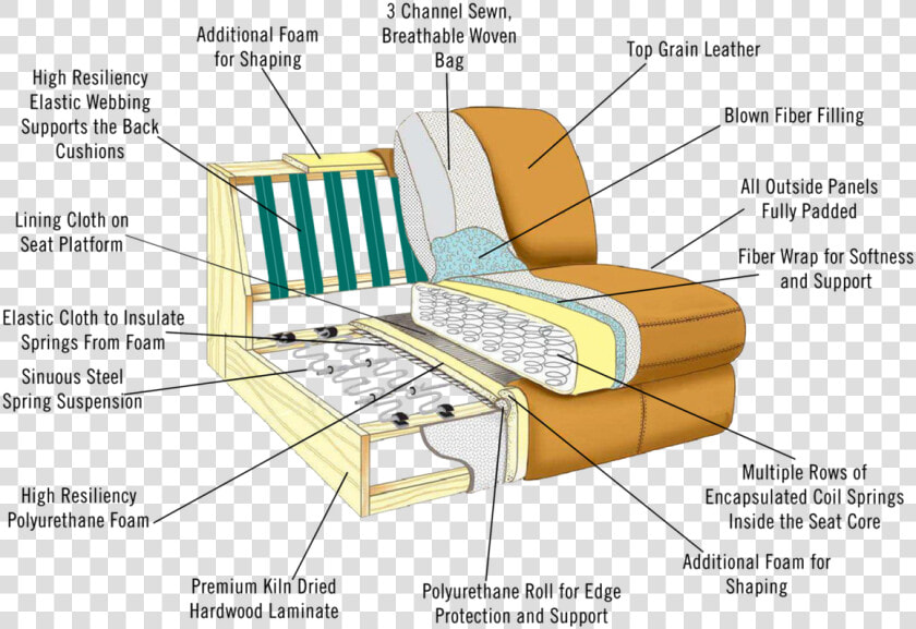 Sofa Bed Sinuous Springs  HD Png DownloadTransparent PNG