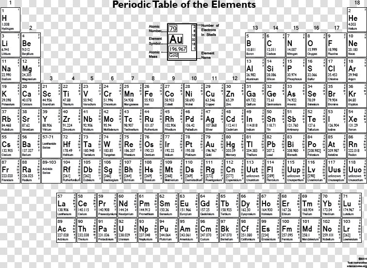 Beryllium Ion Charge  HD Png DownloadTransparent PNG