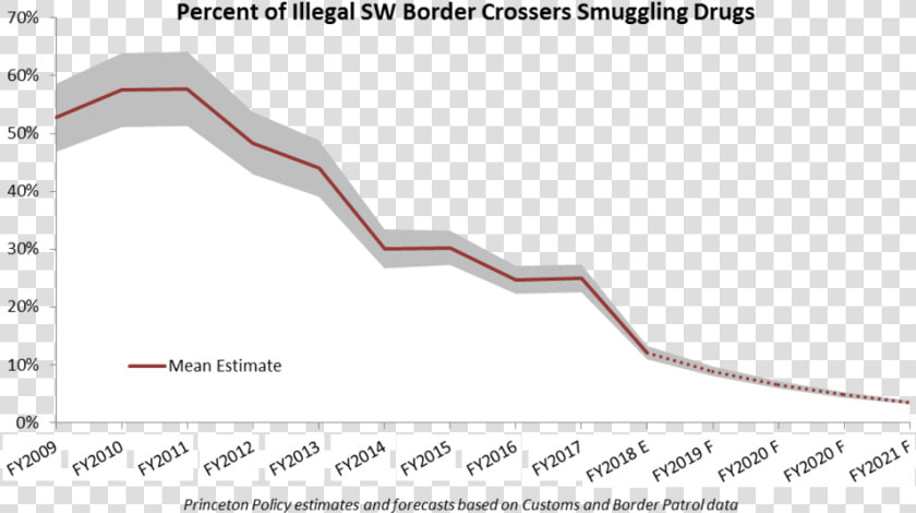 Smuggler Percent   Illustration  HD Png DownloadTransparent PNG