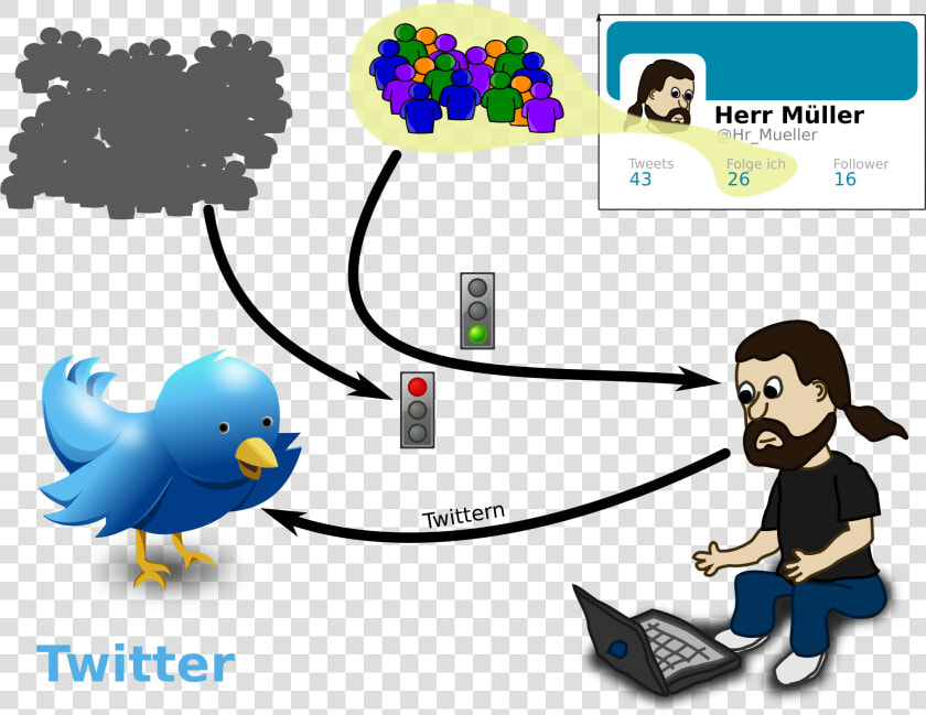 Twitter Verstehen 3 Clip Arts   Sitting Cartoon Person Using A Laptop  HD Png DownloadTransparent PNG