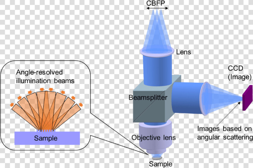 Schematic Diagram Of Duv Microscopy With Angle resolved  HD Png DownloadTransparent PNG