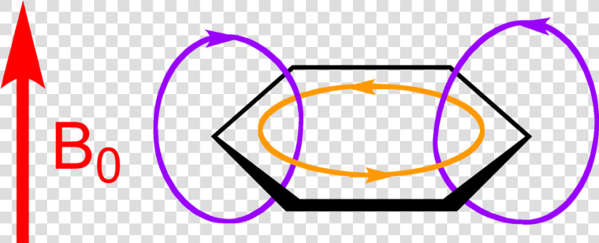 Aromatic Ring Current 2   Diatropic Compound  HD Png DownloadTransparent PNG