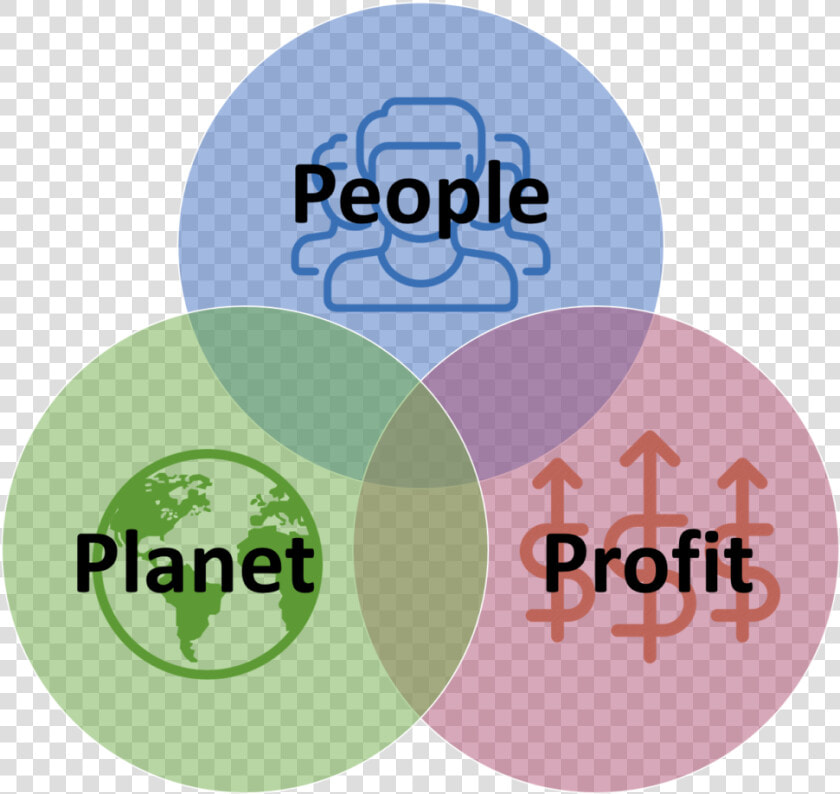 Triple Bottom Line Csr  HD Png DownloadTransparent PNG