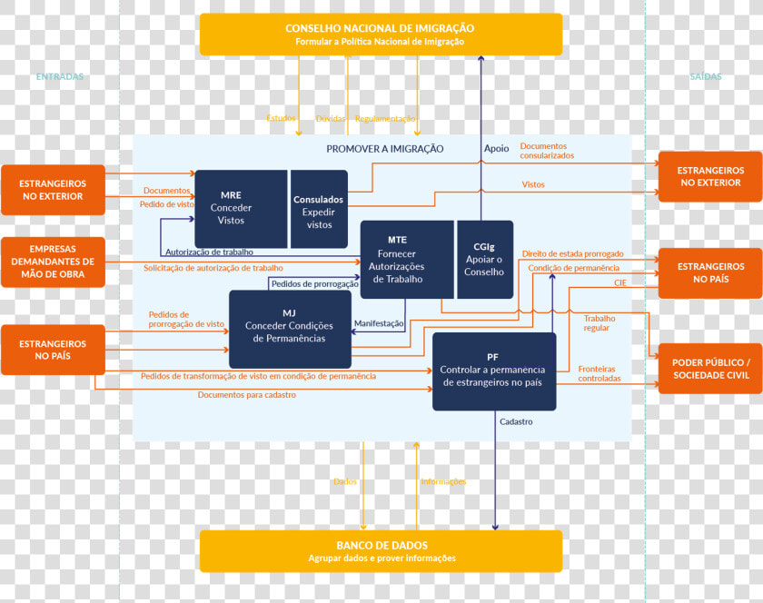 Lei De Migração Resumo  HD Png DownloadTransparent PNG