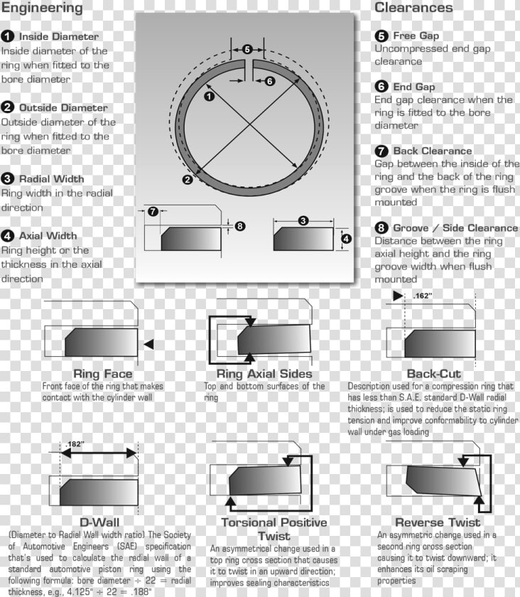 Type Of Piston Rings  HD Png DownloadTransparent PNG