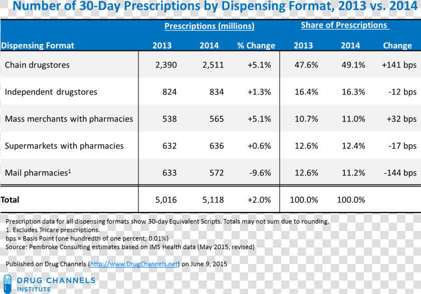 Cvs Pharmacist Salary  HD Png DownloadTransparent PNG