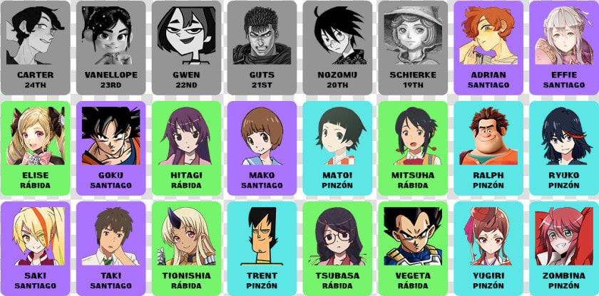 Transparent Hitagi Senjougahara Png   Total Drama Island Owen Gwen  Png DownloadTransparent PNG