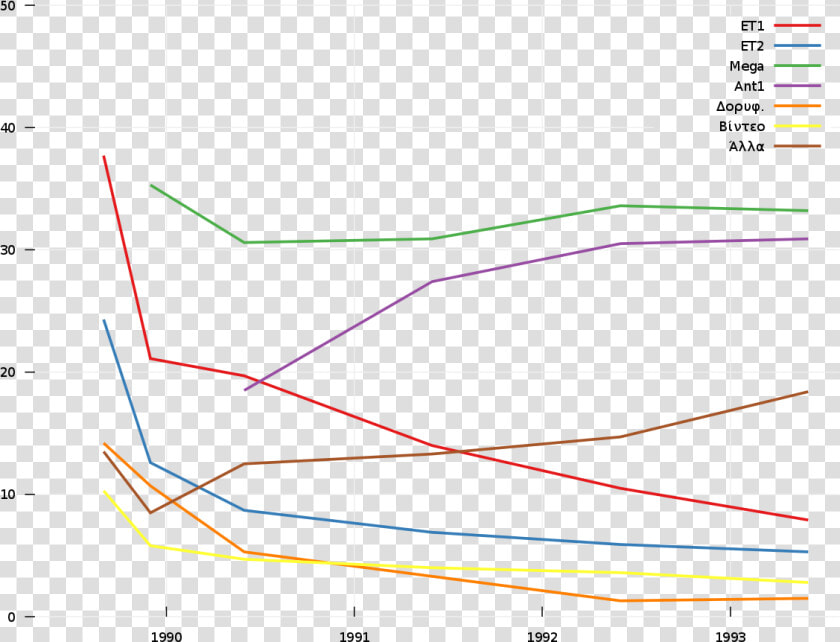 Greece Tv Viewings Early 90s   Plot  HD Png DownloadTransparent PNG