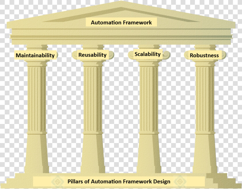 Design Pillars  HD Png DownloadTransparent PNG