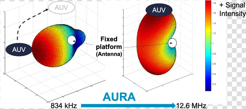 Antenna For Underwater Radio Communications   Circle  HD Png DownloadTransparent PNG