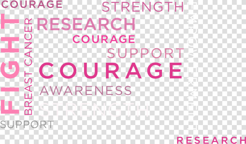 Breast Cancer Quotes Png   N8 Research Partnership  Transparent PngTransparent PNG