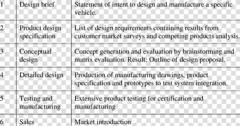 Product Design Specification For A Car  HD Png DownloadTransparent PNG