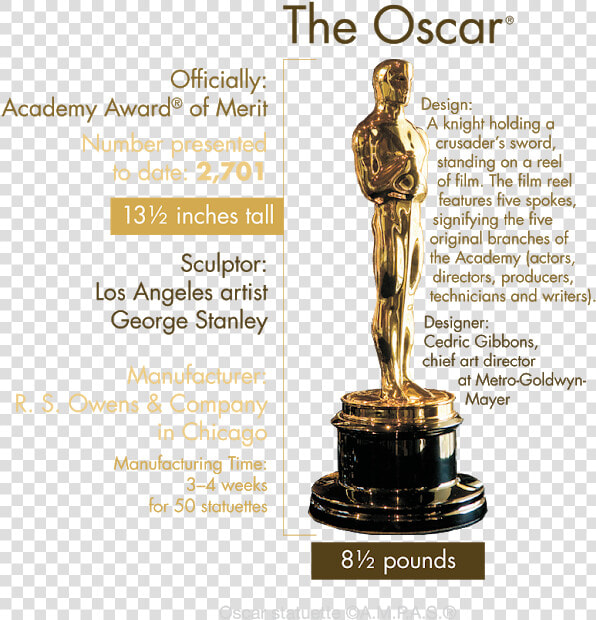 Oscar Award Png Download   Academy Award Holding Sword  Transparent PngTransparent PNG