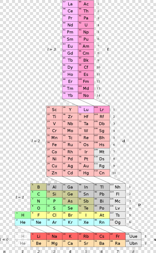 Adomah Periodic Table  HD Png DownloadTransparent PNG