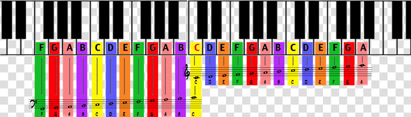 Color Coded Piano Grand Staff   Letters Piano Keyboard Keys  HD Png DownloadTransparent PNG