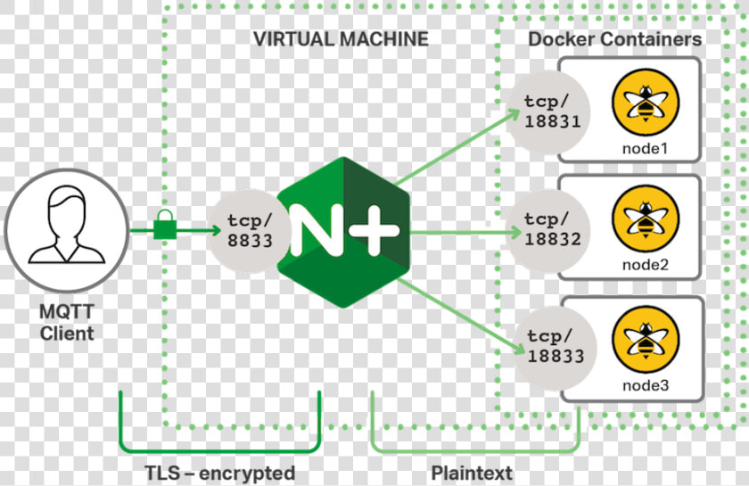 Mqtt Load Balancing  HD Png DownloadTransparent PNG