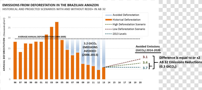 Transparent Deforestation Png   Deforestation Statistics In California  Png DownloadTransparent PNG