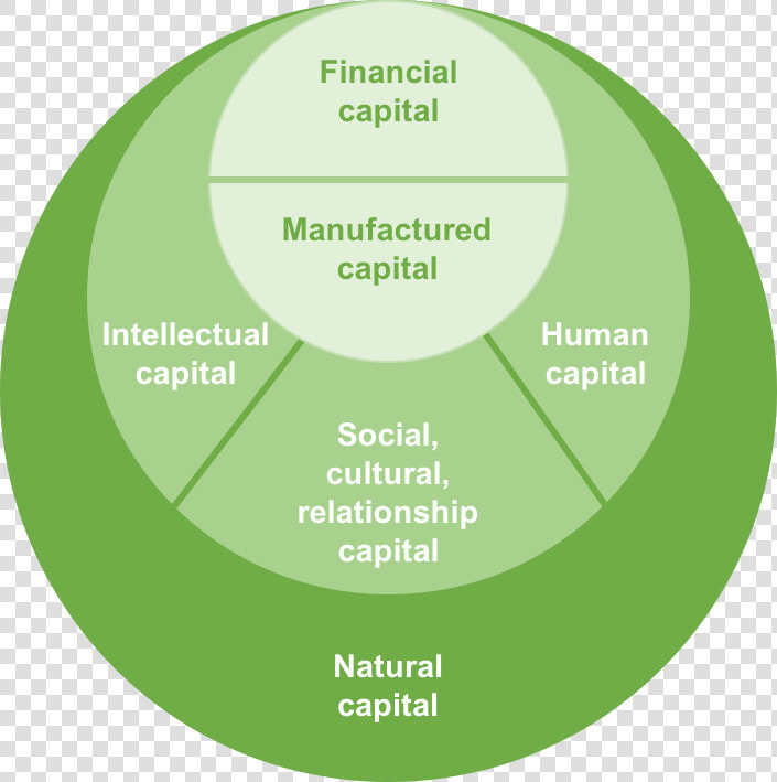 Transparent Return On Investment Png   Ir 6 Capitals  Png DownloadTransparent PNG