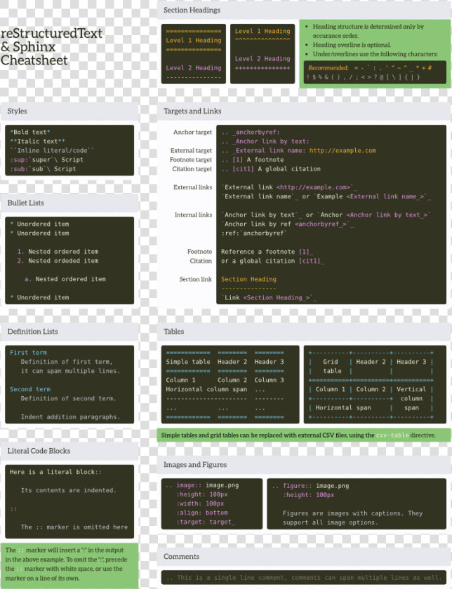   Images cheatsheet Front Full   Sphinx Rst Cheat Sheet  HD Png DownloadTransparent PNG