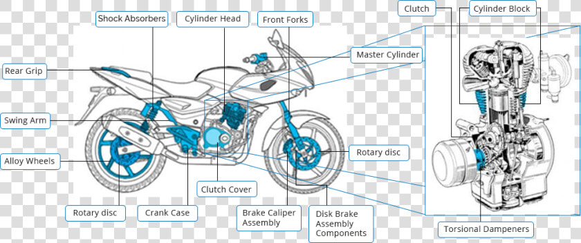 Two Wheeler Diagram  HD Png DownloadTransparent PNG