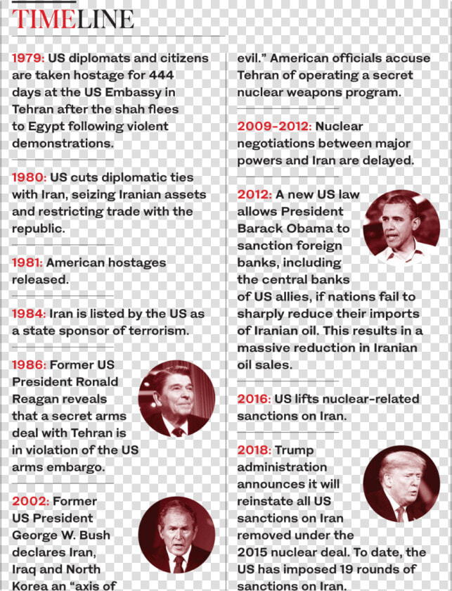 Timeline Of Events Iranian Hostage Crisis  HD Png DownloadTransparent PNG