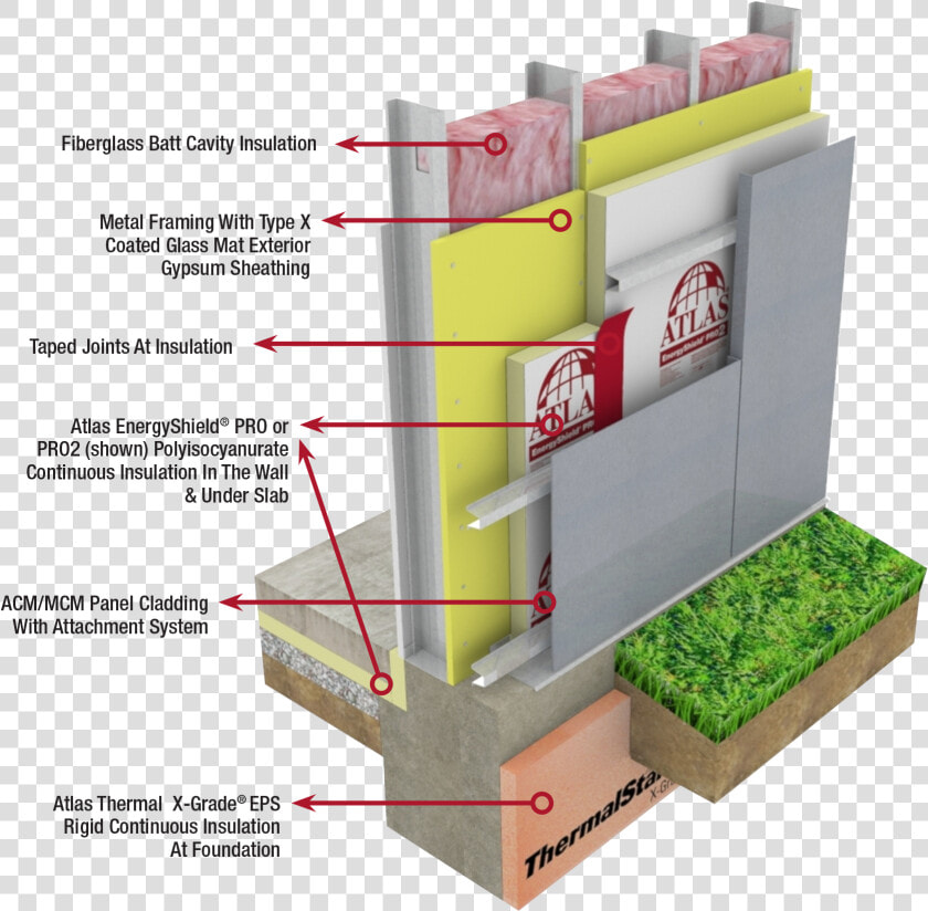 Exterior Wall Insulation  HD Png DownloadTransparent PNG