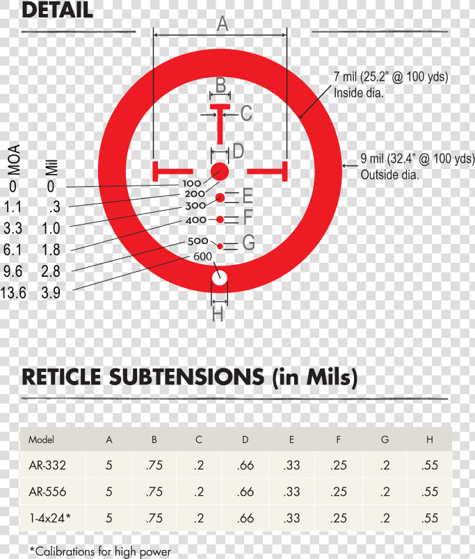 You Aren T Limited To A Standard Mil dot Scope For   Burris Ballistic Cq Reticle  HD Png DownloadTransparent PNG