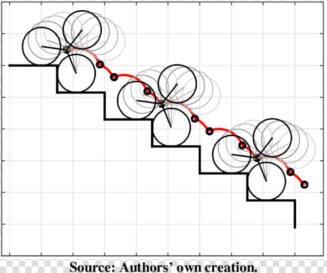 Trajectory Of The Locomotion Unit Center During Stair climbing   Circle  HD Png DownloadTransparent PNG