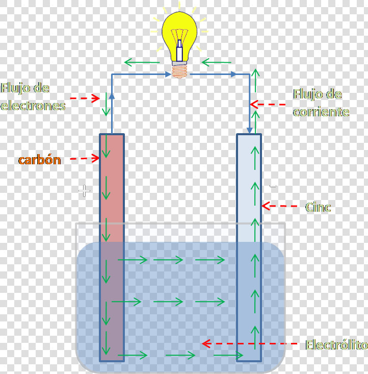 Generar Energia Electrica Casera  HD Png DownloadTransparent PNG