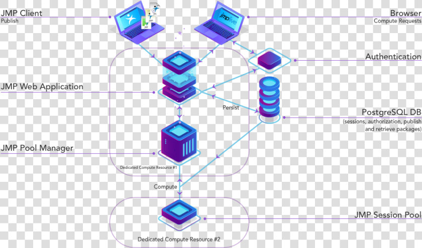 Configuración   Media   Ldap Authentication Postgresql Webapp  HD Png DownloadTransparent PNG