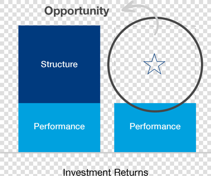 Two Blue Bars In A Bar Graph Showing Opportunity For   Western Sydney University  HD Png DownloadTransparent PNG