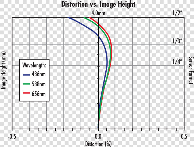 Lens Distortion Curve  HD Png DownloadTransparent PNG