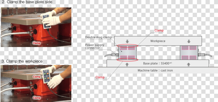 Double Mag Torituke2 e   Planer  HD Png DownloadTransparent PNG