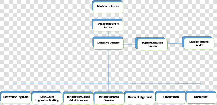 Dividing Line Png  Transparent PngTransparent PNG