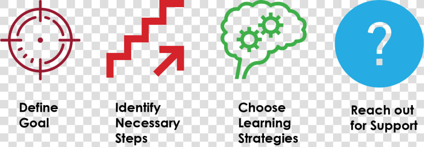 Identify Necessary Steps   Independent Learning  HD Png DownloadTransparent PNG